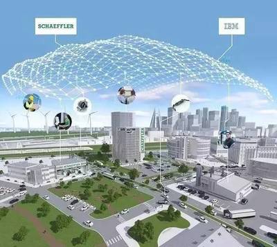 IBM進軍制造業 物聯網技術驅動下的全球產業變革