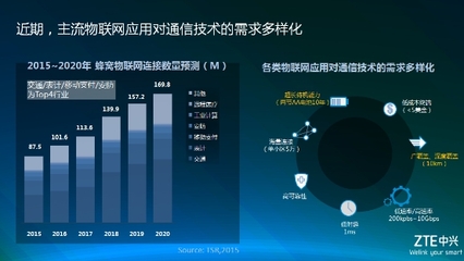 中興物聯網模組突飛猛進背后 攜手中國電信與高通共創物聯新生態