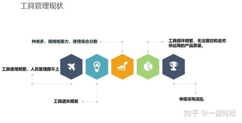 深圳智啟萬(wàn)合RFID智能工具柜項(xiàng)目方案書(shū) 基于物聯(lián)網(wǎng)技術(shù)的研發(fā)與應(yīng)用