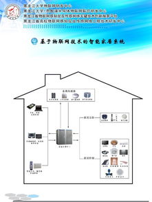 黑龍江大學物聯網研發中心與智能家居企業戰略合作項目 以技術創新驅動未來生活