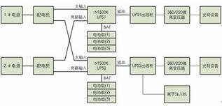 臺達NT系列UPS為成都嘉石科技物聯網核心項目提供堅實電力保障